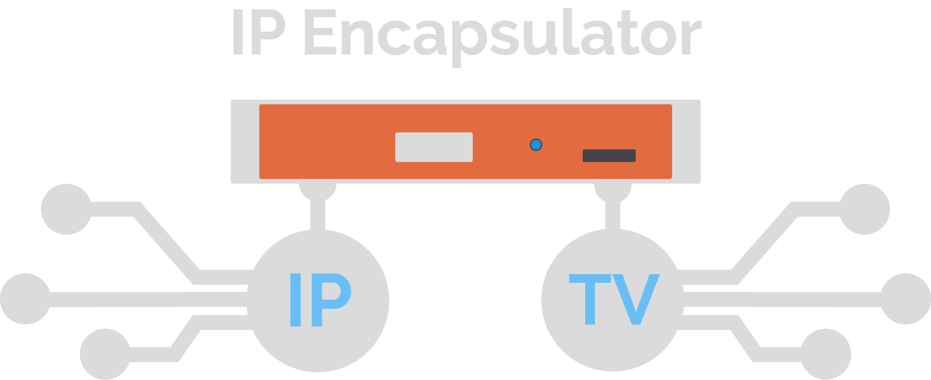 IP encapsulator graph