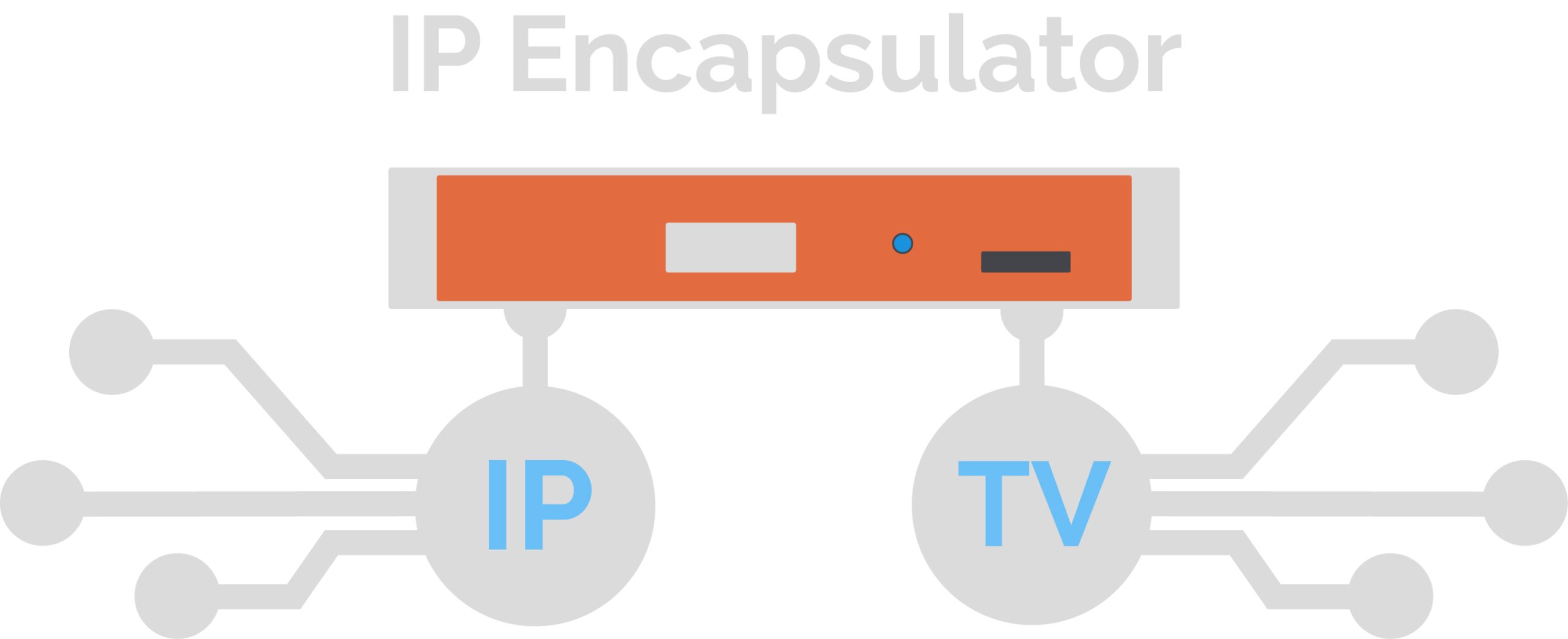 IP Encapsulator