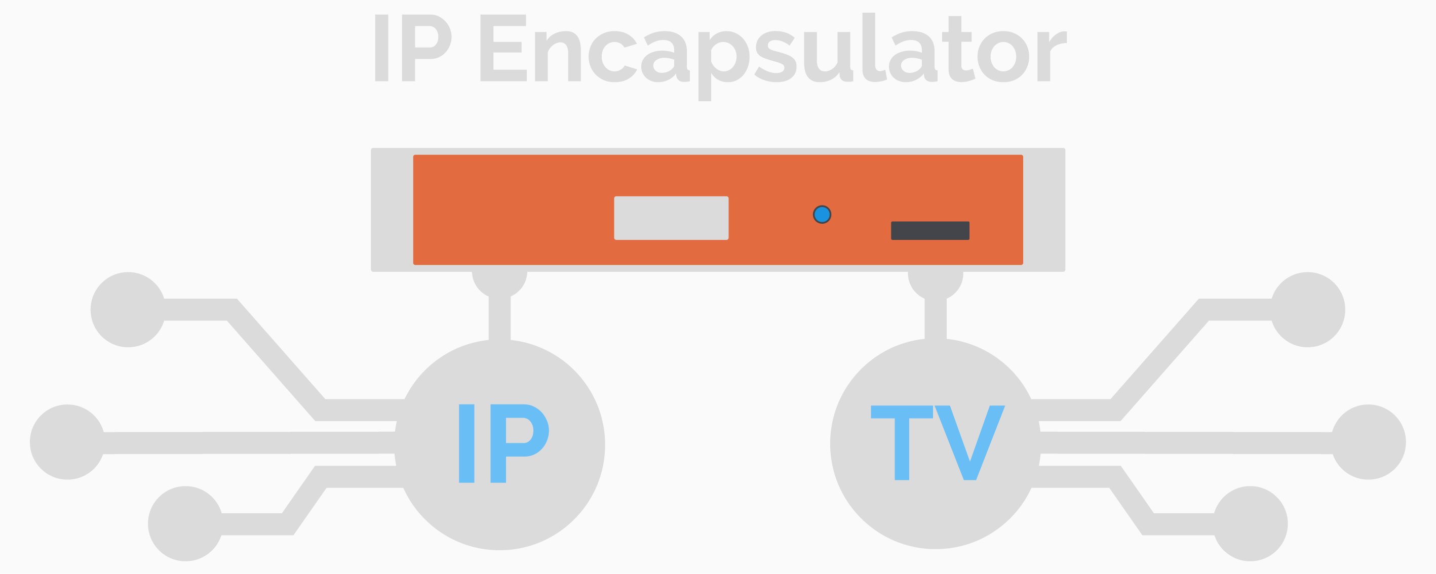 IP Encapsulator - Maindata IP product