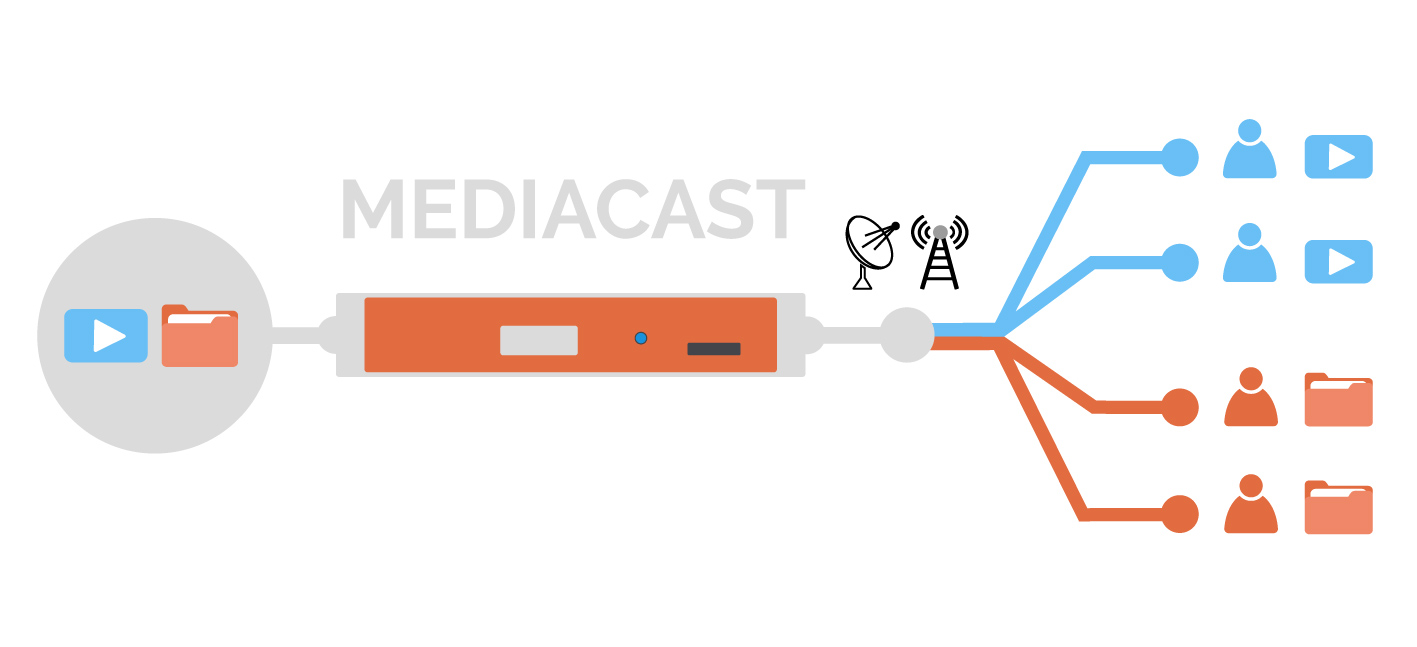 Mediacast - graph