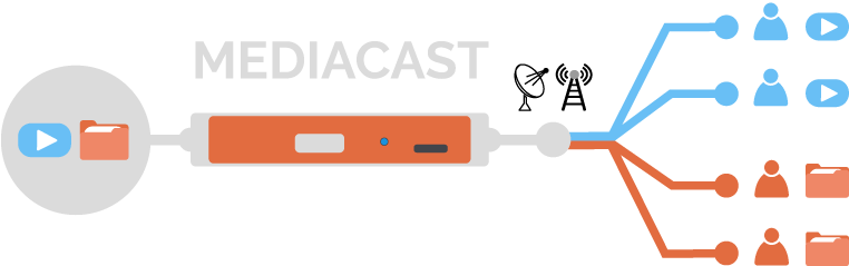 Mediacast - graph