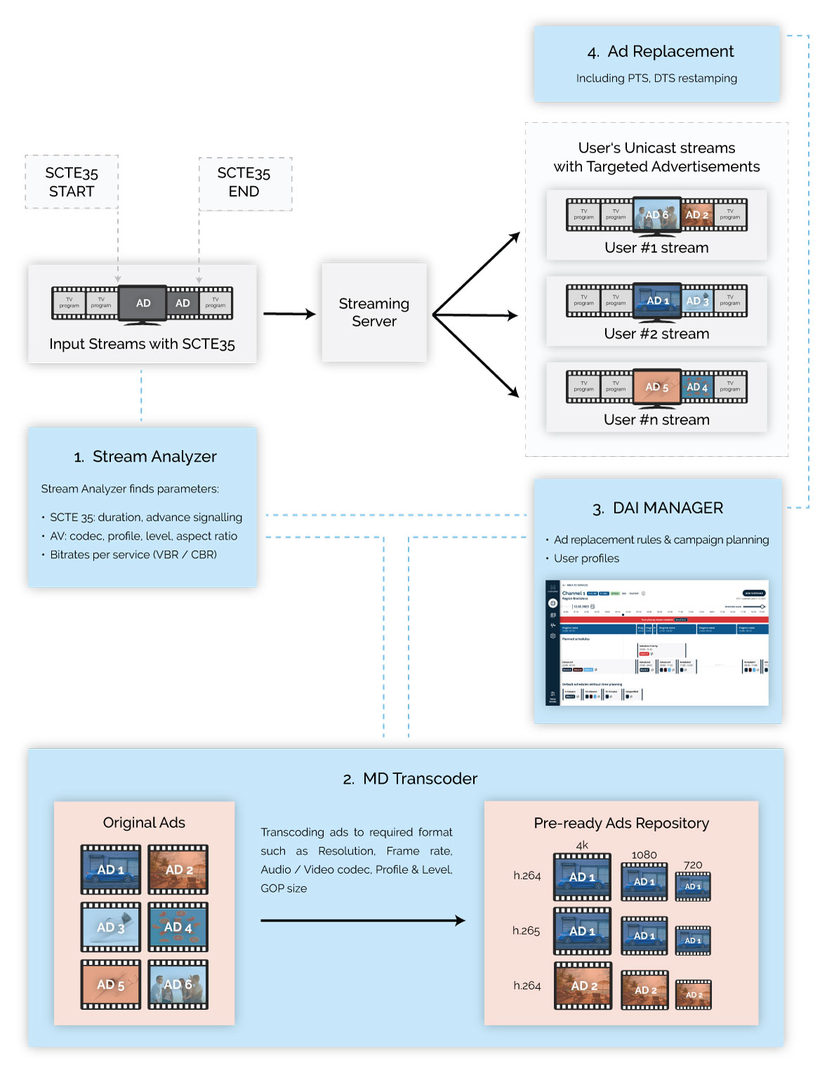 Dynamic-Targeted-Ad-Replacement - Diagram